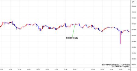 eurjpy5min260504.jpg