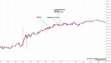 eurjpy5min260505.jpg