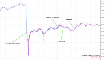 eurjpy5min260506.jpg