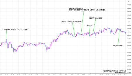 eurjpy5min260507.jpg
