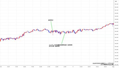 eurjpy5min260508.jpg