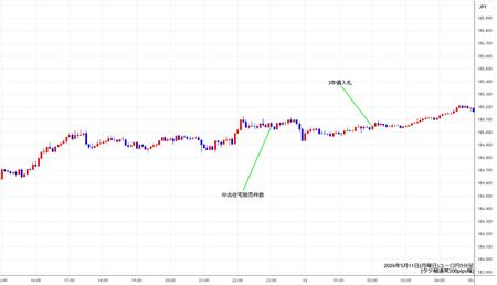 eurjpy5min260511.jpg