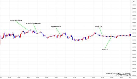 eurjpy5min260512.jpg