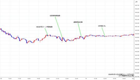 eurjpy5min260513.jpg