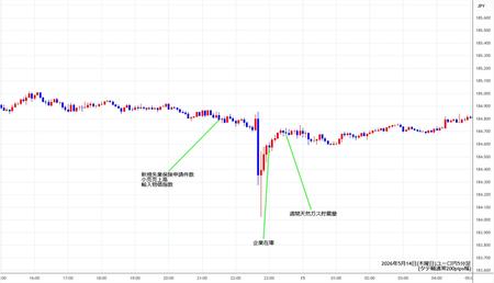 eurjpy5min260514.jpg