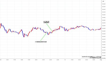 eurjpy5min260515.jpg