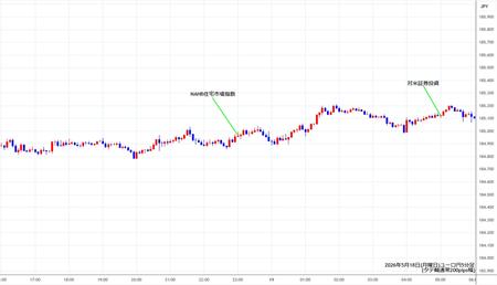eurjpy5min260518.jpg