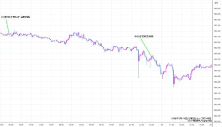 eurjpy5min260519.jpg