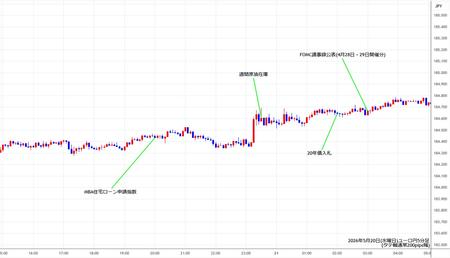 eurjpy5min260520.jpg