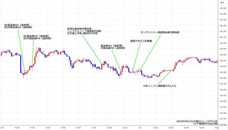eurjpy5min260521.jpg