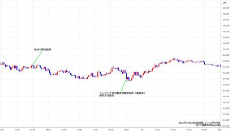 eurjpy5min260522.jpg