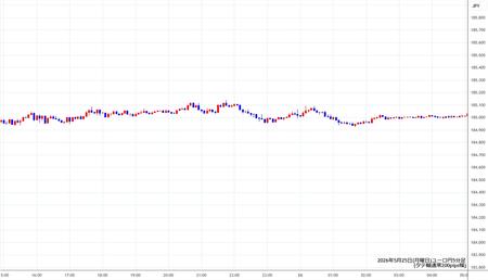 eurjpy5min260525.jpg