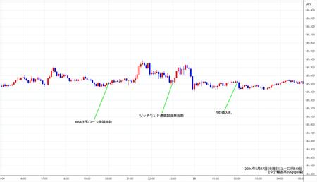 eurjpy5min260527.jpg