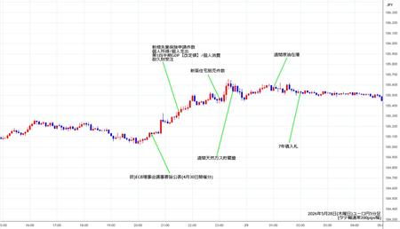 eurjpy5min260528.jpg