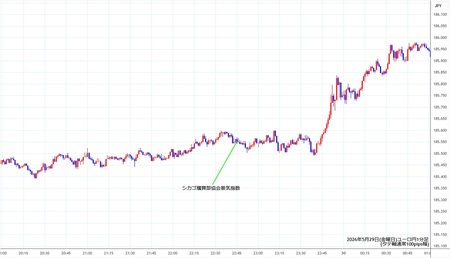 eurjpy1min260529.jpg