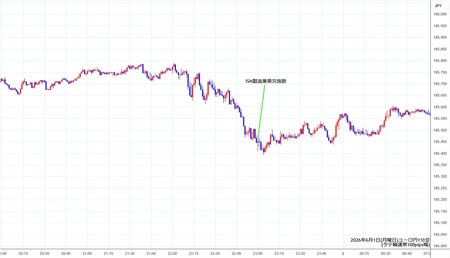 eurjpy1min260601.jpg