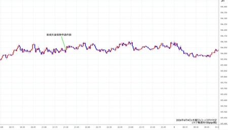 eurjpy1min260604.jpg