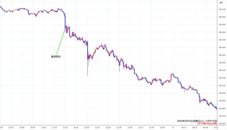 eurjpy1min260605.jpg
