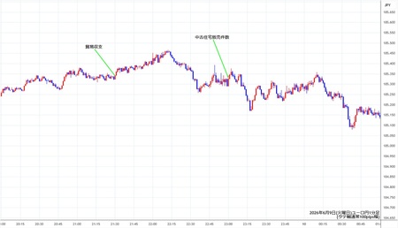 eurjpy1min260609.jpg