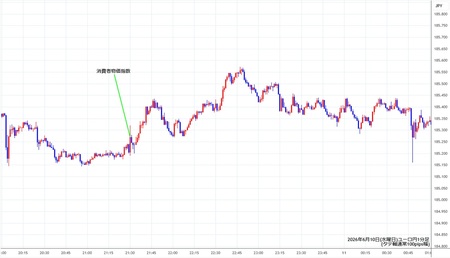 eurjpy1min260610.jpg