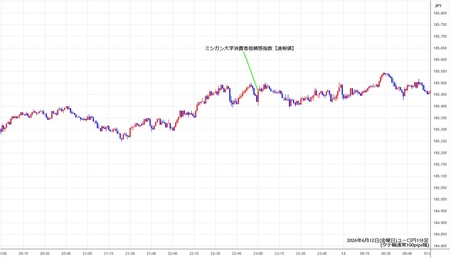 eurjpy1min260612.jpg
