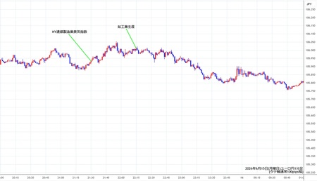 eurjpy1min260615.jpg
