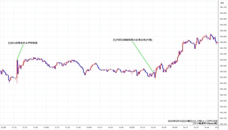eurjpy1min260616-2.jpg