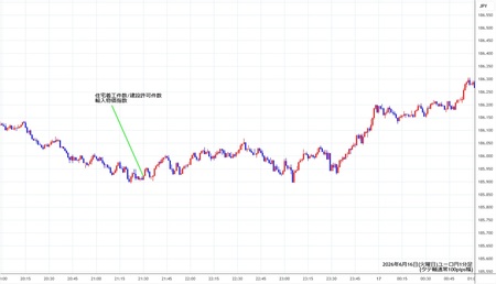 eurjpy1min260616.jpg