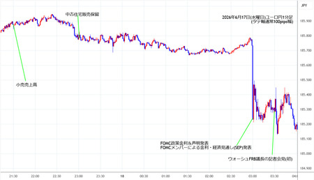 eurjpy1min260617.jpg