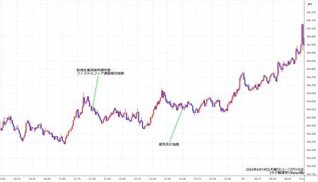 eurjpy1min260618.jpg