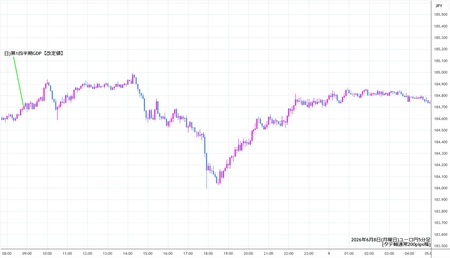 eurjpy5min260608.jpg