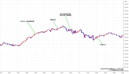 eurjpy5min260609.jpg