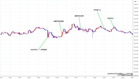eurjpy5min260610.jpg