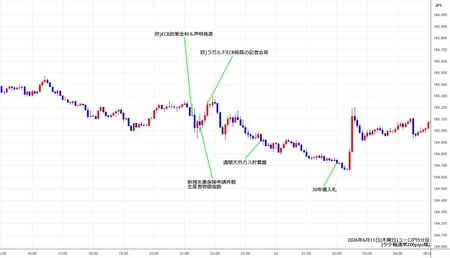 eurjpy5min260611.jpg