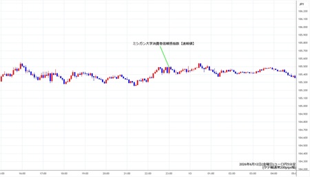 eurjpy5min260612.jpg