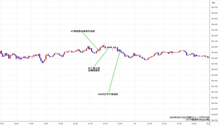 eurjpy5min260615.jpg