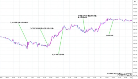 eurjpy5min260616.jpg