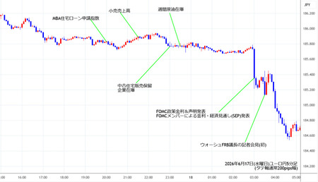eurjpy5min260617.jpg