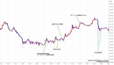 eurjpy5min260618.jpg