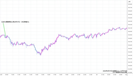 eurjpy5min260619.jpg