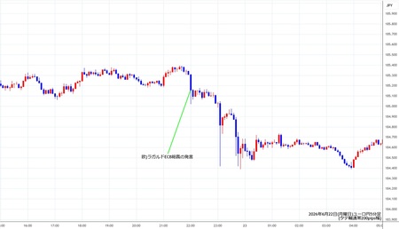 eurjpy5min260622.jpg