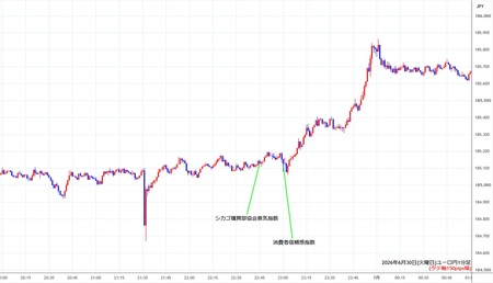 eurjpy1min260630.jpg