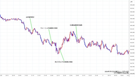eurjpy1min260701.jpg