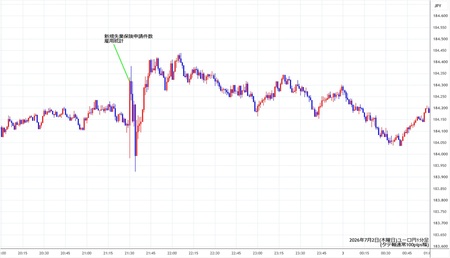 eurjpy1min260702.jpg