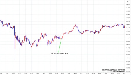 eurjpy1min260703.jpg