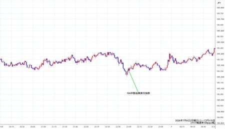 eurjpy1min260706.jpg