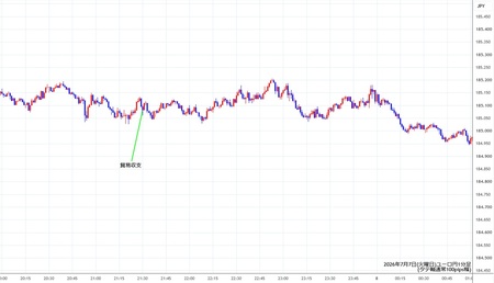 eurjpy1min260707.jpg
