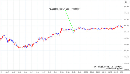 eurjpy1min260708.jpg