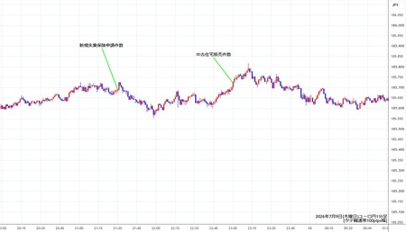 eurjpy1min260709.jpg