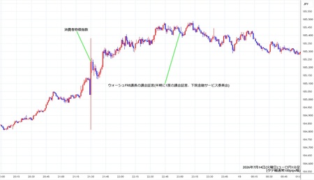eurjpy1min260714.jpg